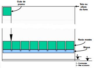 SEQUÊNCIA DE EXECUÇÃO 5.