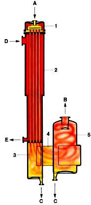 EVAPORADOR DE TUBO VERTICAL LONGO Filme descendente Falling film Reduz a quantidade de tratamento ou exposição do produto ao calor A - Produto B - Vapor C - Concentrado D - Vapor de Aquec.