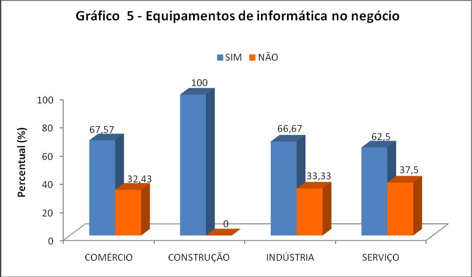 4 TECNOLOGIA DA INFORMAÇÃO E INOVAÇÃO TECNOLOGIA DA INFORMAÇÃO Tabela 13 Utilização da Internet para fins empresariais, por atividade produtiva - valores percentuais Utilização da Internet para fins