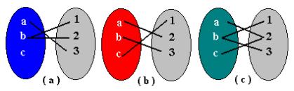 Matemática -1º Ano B 1- Para o intervalo A = [ 2, 5], o conjunto A IN* é igual a: a) { 2, 1, 1, 2, 3, 4, 5} b) {1, 2, 3, 4, 5} c) {1, 5} d) {0, 1, 2, 3, 4, 5} e) ]1, 5] 2- A diferença A B, sendo A =