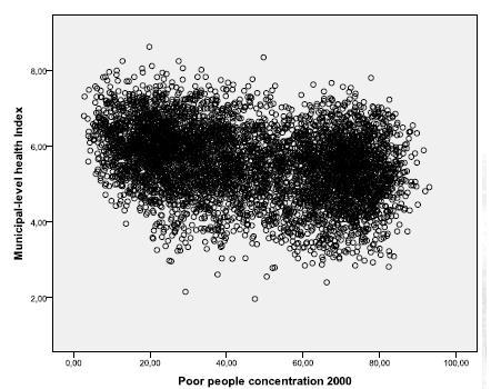 Poor people concentration (2000) Poor people concentration (2000) (Source: Marta