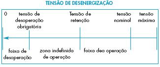 Dimensionamento de Interfaces Lado Bobina Relé funciona com