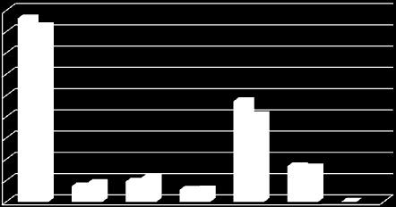 Boletim de Lubrificantes - Ano 1 / n 1 / Janeiro 2017 Coleta vs Certificado de Recebimento Região Coleta Certificado de Recebimento BRASIL 431.392.142 412.801.778 CENTRO OESTE 36.349.993 43.828.