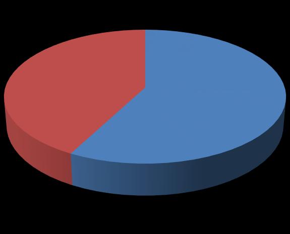 15 11. Distribuição do Orçamento da Pró-reitoria de Pesquisa - PROPESQ A pró-reitoria define como será a distribuição deste orçamento.