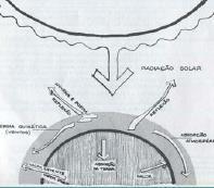 RADIAÇÃO SOLAR (cont.