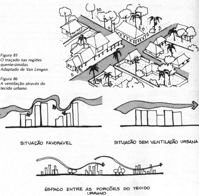Princípios de desenho urbano para regiões tropicais de clima quente-úmido.