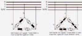 .. Grau de proteção Rampa de parada Rampa de partida Corrente de partida Sobrecorrente (% Ie) IP20 0 a 60s 0 a 30s 5 x Ie durante 20s Controle Modos Tensão constante 50 a 120% - (Sobrecarga