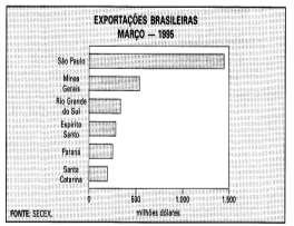 1- Diagramas São gráficos geométricos de, no máximo, duas dimensões; para sua construção, em geral, fazemos uso do sistema cartesiano.