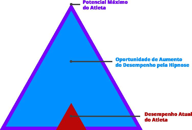 De acordo com uma pesquisa da OMS (Organização Mundial de Saúde), o estresse, em suas variadas formas, atinge cerda