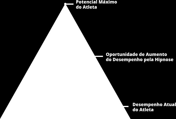 Segundo a Previdência Social, o estresse é uma das doenças que mais afastam os trabalhadores de suas atividades.