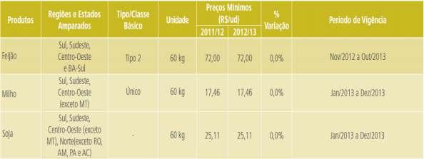 28 ANÚNCIO PLANO SAFRA 2012/2013 1. SEGURO AGRÍCOLA 1.1. FUNDO MÚTUO AGRÍCOLA DESCRIÇÃO VALORES (R$) Saldo em 31/07/2011 4.351.267,65 Prêmios de Adesão SAFRA 2011/2012 1.482.