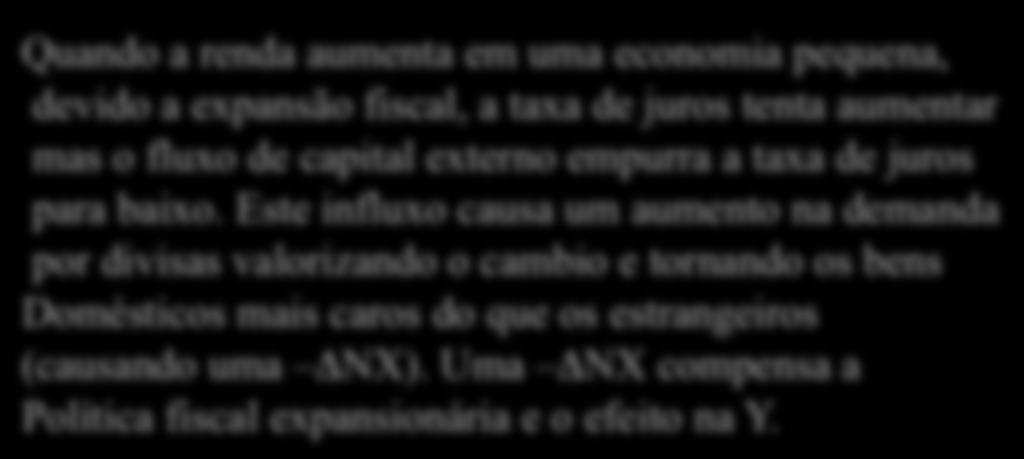 O Modlo d Mundll Flming com Taxa d Cambio Flutuant LM* +ΔG, or ΔT -Δ, não ΔY LM* LM*' +ΔM +Δ, +ΔY IS* IS*' Incom, Output, Y IS* Incom, Output, Y Quando o