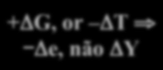 taxa d juros tnta aumntar quando os invstidors procuram uma taxa d rtorno mas o fluxo d capital xtrno mpurra a taxa d juros mais lvada.