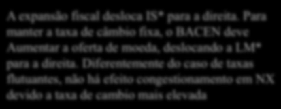 O Modlo d Mundll-Flming Com Taxa d Câmbio Fixa +ΔG, ou ΔT + ΔY LM* LM*' +ΔΜ não ΔY LM* IS* IS*' Rnda, Produto, Y IS* Rnda, Produto, Y A xpansão fiscal