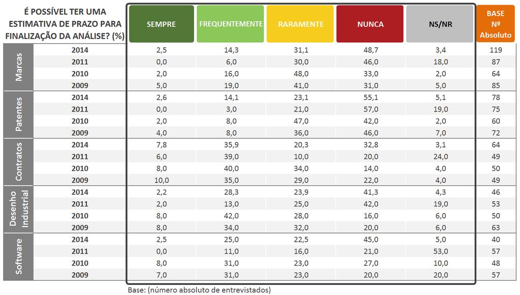 11 Estimativas para