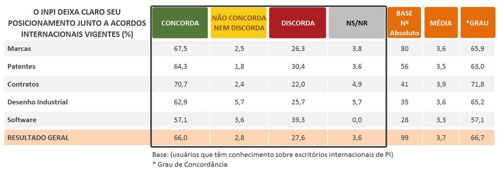 7 Posicionamento Acordos internacionais - O INPI deixa claro aos seus