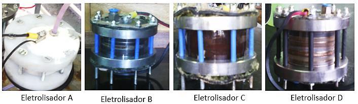 quatro eletrolisadores diferentes (A, B, C e D), alternativamente.