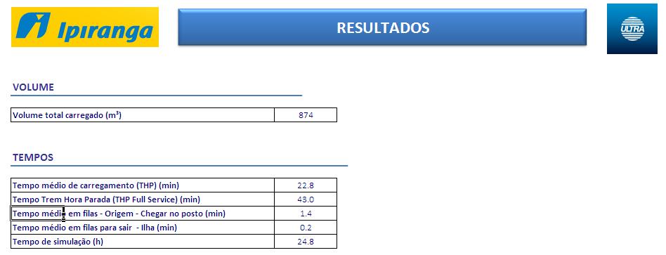 4 etapa : Análise dos resultados.