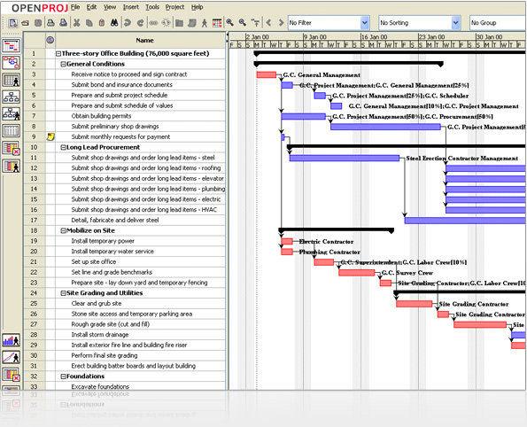 WBS (Work Breakdown Structure) Coordenando componentes da WBS Não existe uma única maneira de fazer ou criar uma WBS.