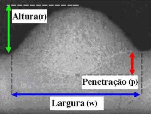 Figura 3: Seção transversal do cordão de solda e suas principais características Fonte: Moreira (2008 apud Marinho. et al.