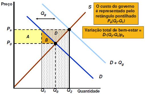 4. Política de Preços Mínimos e Quotas de Produção Porém, para o governo, existe um custo, que deve