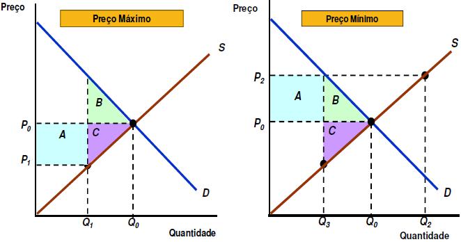 2. Eficiência do Mercado Competitivo Duas