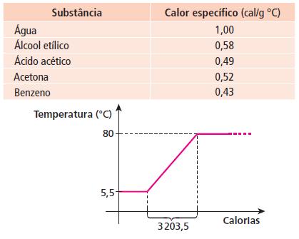 Exercícios de calorimetria 19 jun EXERCÍCIOS DE AULA 1. (ENEM) Aquecedores solares usados em residências têm o objetivo de elevar a temperatura da água até 70 C.