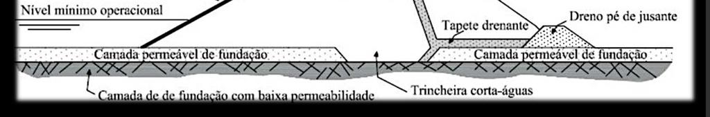 Nacional de Água, 2015 Até o meio da barragem faço tudo para a águanão chegar.