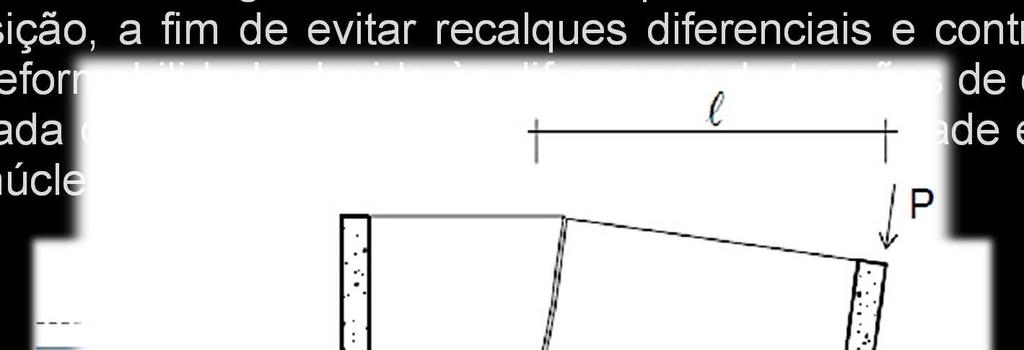 Barragens de terra 3) PRINCÍPIO DA COMPATIBILIDADE DAS DEFORMAÇÕES Algumas barragens incluem