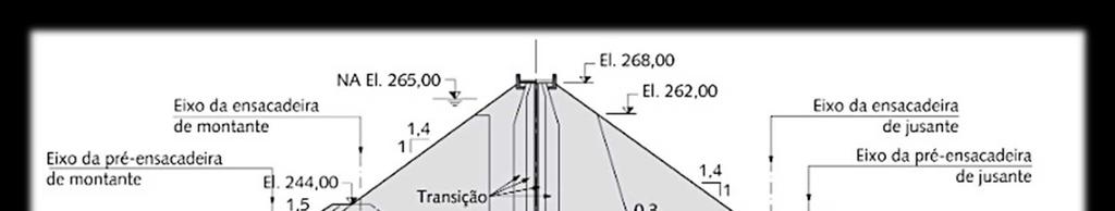 Barragens de enrocamento Barragem de enrocamento com núcleo asfáltico O