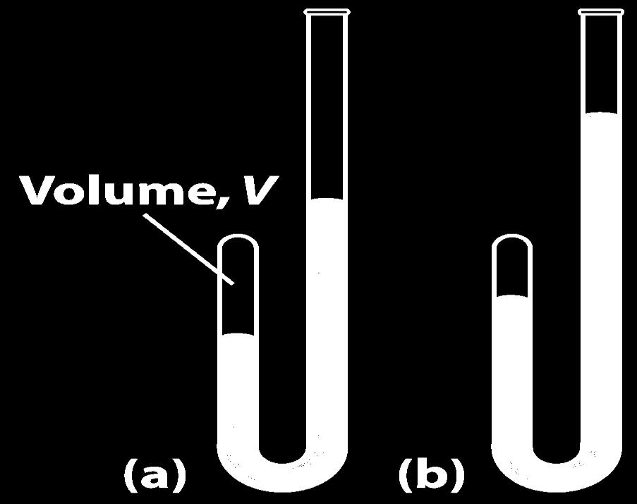 As leis dos gases Relação pressão-volume: lei de Boyle A Lei de Boyle: o volume de uma quantidade fixa de gás é inversamente proporcional à sua pressão.