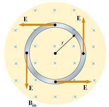 10 Pois paa um esisto, a equação: U =. I (18) Continua válida tanto paa valoes instantâneos como paa valoes eficazes. c) A espia pemanece estacionáia em um campo magnético vaiável no tempo.