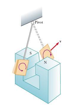 Essa vaiação do fluxo magnético atavés da placa faá, de acodo com a lei de indução de Faaday, sugi o apaecimento de uma coente elética na pópia placa.