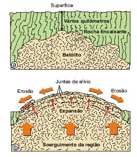 Fraturas de Alívio de Tensão