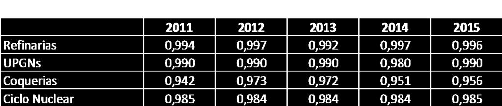 Tabela 9- Rendimento dos centros de transformação (EPE, 2016) O rendimento pode ser calculado a partir do produto dos rendimentos de todas as etapas, como pode ser observado na equação 13.