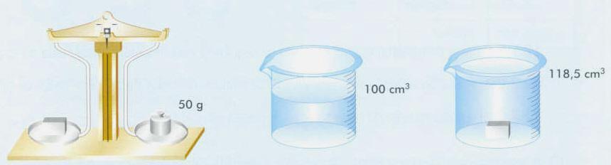 A) O líquido I é a acetona, o líquido II é a água e o líquido III é o clorofórmio. B) O líquido I é a acetona, o líquido II é o clorofórmio e o líquido III é a água.