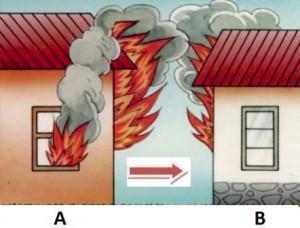 MÉTODOS DE EXTINÇÃO DO FOGO IRRADIAÇÃO É a transmissão de calor que se processa SEM A NECESSIDADE DE CONTINUIDADE MOLECULAR entre a fonte calorífica e o corpo que recebe