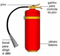 EXTINTOR DE GÁS CARBÔNICO (CO2) Usado em fogos