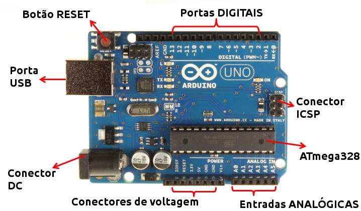 As partes do Arduíno UNO A parte mais importante do Arduíno é seu processador ATmega328.