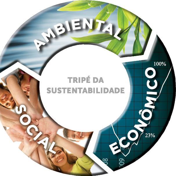 O que é Sustentabilidade Demandas de cooperados, Agrária e empresas particulares Triple
