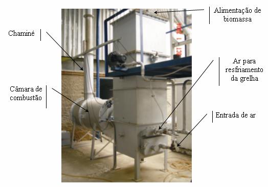 2 Alimentação de biomassa Chaminé Reator Catalítico Resfriador Filtro Cavalete dosador Ventilador ("booster" Painel de sincronismo Ar de resfriamento da grelha Entrada de ar Câmara de combustão