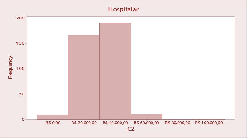 Inicio Término Valor por faixa % Nº de pedidos % Ticket Médio R$ 1., R$ 37.98,26,32% 9 2,38% R$ 4.212,3 R$ 1.1, R$ 3., R$ 3.993.987,41 33,35% 167 44,18% R$ 23.916,9 R$ 3.1, R$ 5., R$ 7.275.