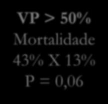001 VP > 50% Mortalidade
