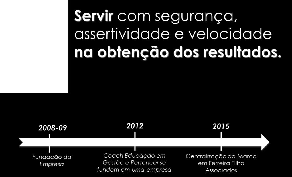 Quem somos?