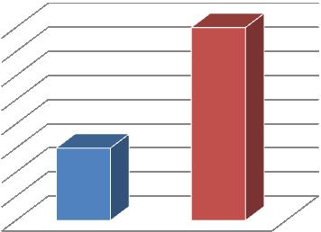 As figuras de contorno aberto comportam-se em relação ao tipo do traço de acordo com o gráfico abaixo.