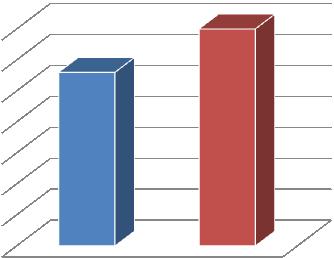 269 Com relação à composição é possível observar que a maior parte dos grafismos estudados estão dispostos de forma isolada no painel, sem formar composições.