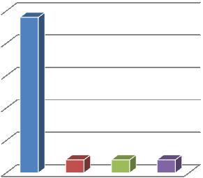 13 sem cauda cauda aberta 6 7 pontuda para cima 1 3 reta para cima com extremidades arredondadas não identificado Gráfico 18: Distribuição das figuras de cervídeos de