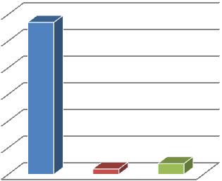 3 traços 5 traços 1 traço 3 traços 4 traços 5 traços 6 traços mais de 6 traços 4 traços 5 traços mais de 6 traços mais de 6 traços 2 traços 3 traços 4 traços 5 traços 6 traços mais de 6 traços não