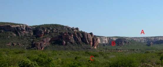 74 Figura 22: Aspectos geomorfológicos da Área Arqueológica da Serra da Capivara, A - planaltos, B - cuesta, C - pedimentos. Fonte: Arquivo Imagético da FUMDHAM. Imagem modificada.