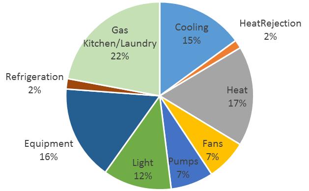 Sensitivity: Auditoria energética e Modelo 14.0 12.0 10.0 kwh/m2 8.0 6.0 4.0 2.0 0.